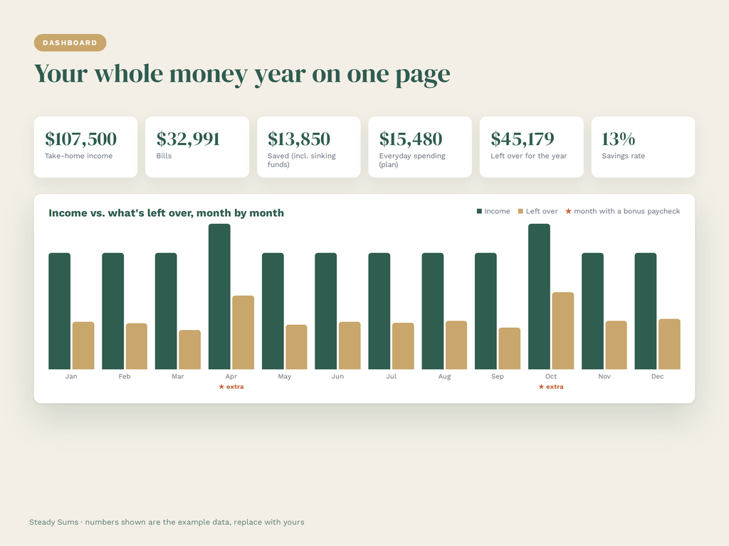 2027 Paycheck Budget System: Spreadsheet + 26 Printable Pages