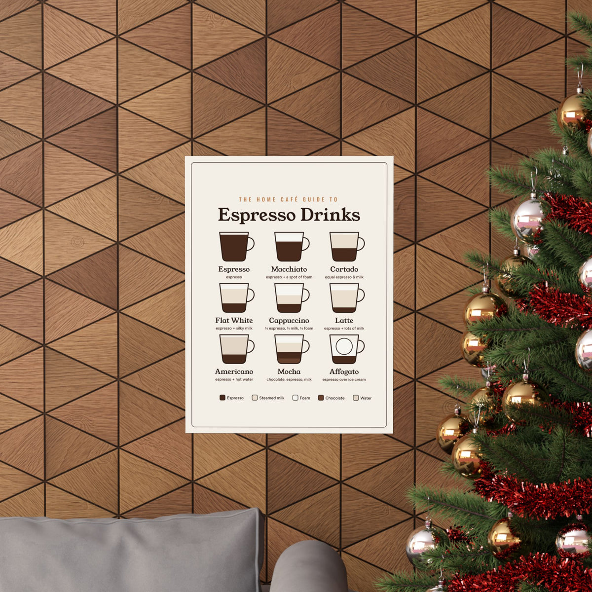 Coffee Lover Gift, Espresso Drinks Guide Poster, Coffee Types Chart Wall Art, Coffee Bar Decor, Kitchen Coffee Print