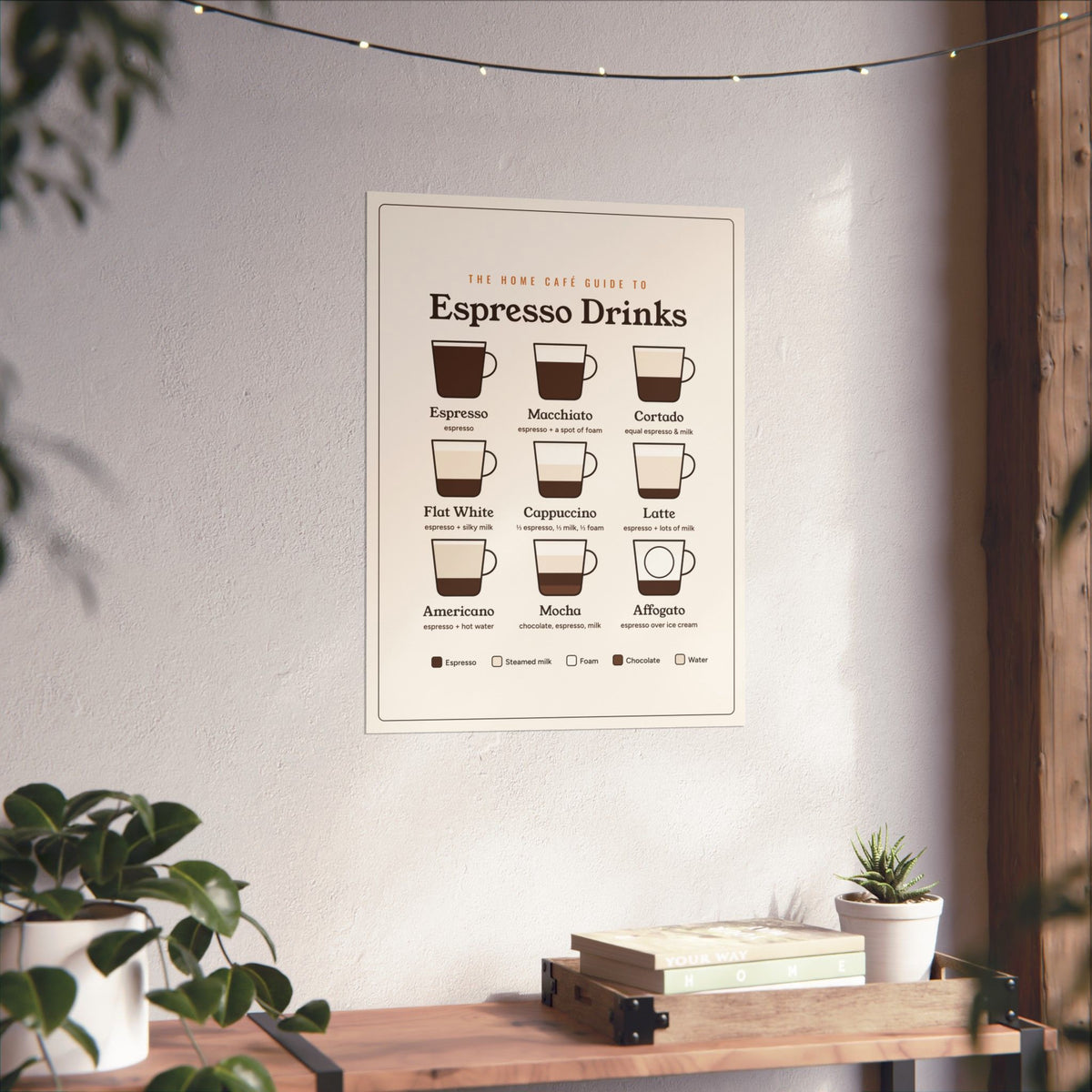 Coffee Lover Gift, Espresso Drinks Guide Poster, Coffee Types Chart Wall Art, Coffee Bar Decor, Kitchen Coffee Print