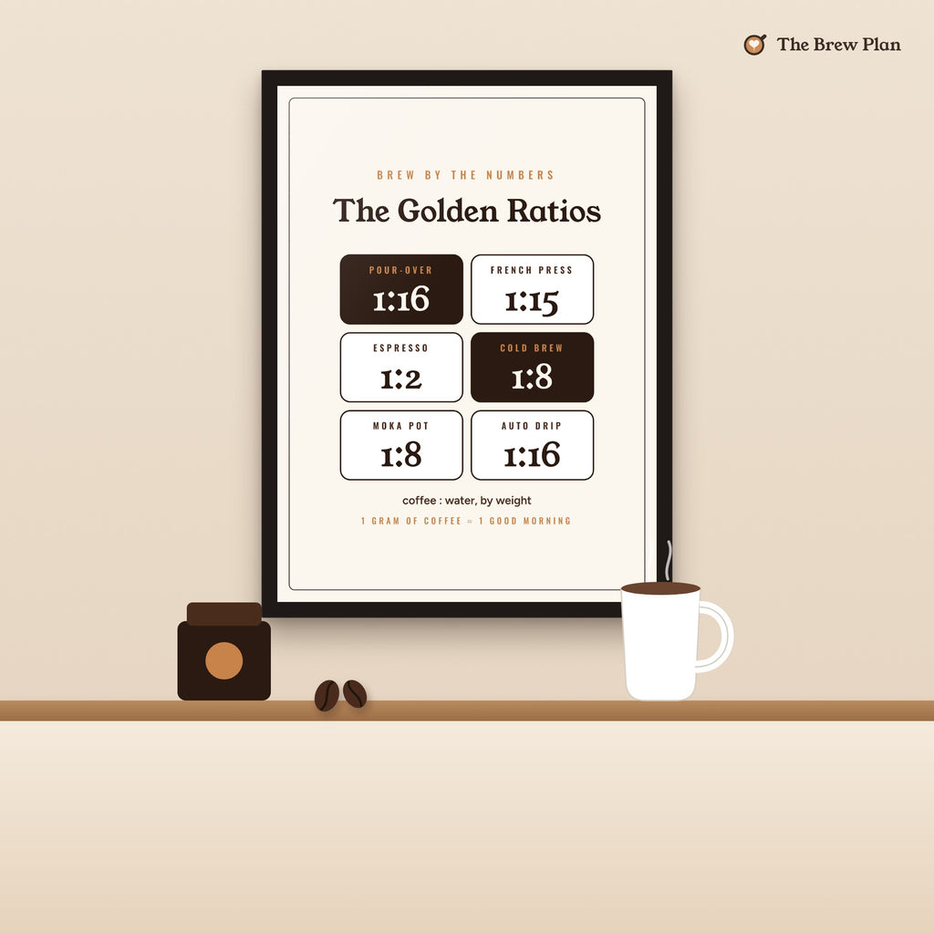 Coffee Nerd Gift, Coffee Brew Ratio Poster, Pour Over French Press Espresso Ratio Wall Art, Coffee Bar Decor Print