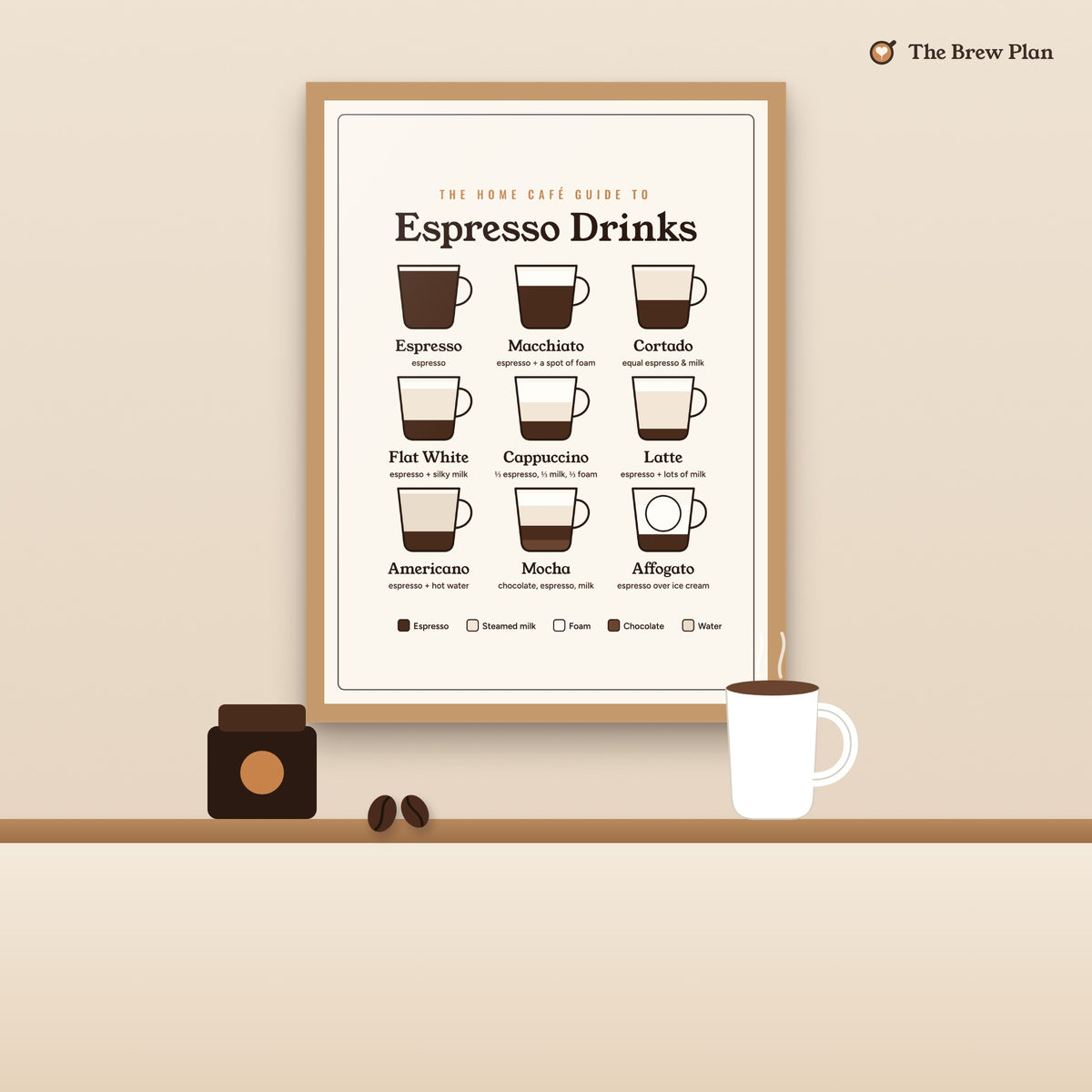 Coffee Lover Gift, Espresso Drinks Guide Poster, Coffee Types Chart Wall Art, Coffee Bar Decor, Kitchen Coffee Print