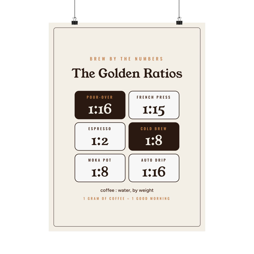 Coffee Nerd Gift, Coffee Brew Ratio Poster, Pour Over French Press Espresso Ratio Wall Art, Coffee Bar Decor Print