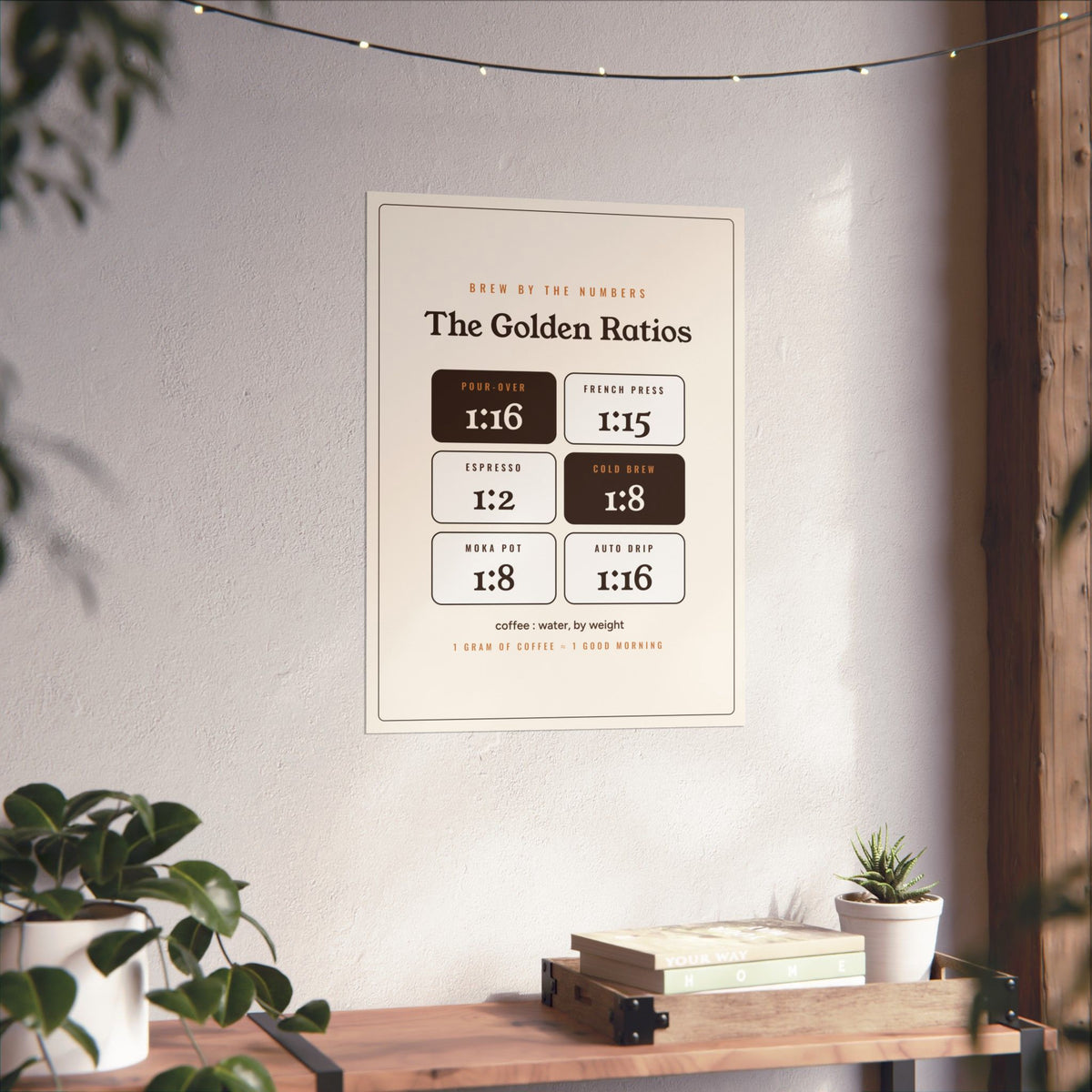 Coffee Nerd Gift, Coffee Brew Ratio Poster, Pour Over French Press Espresso Ratio Wall Art, Coffee Bar Decor Print