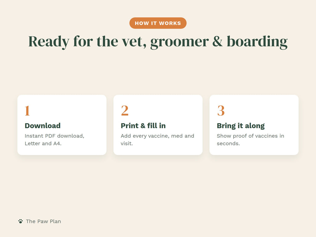 Pet Health Record Printable: Vaccines, Vet Visits & Medications
