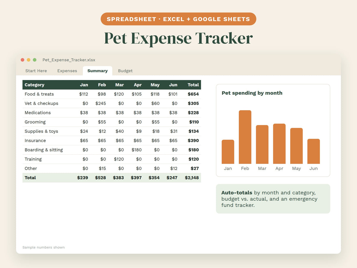 The Complete Pet Bundle: Planner, Health Record, Sitter Sheet & Tracker