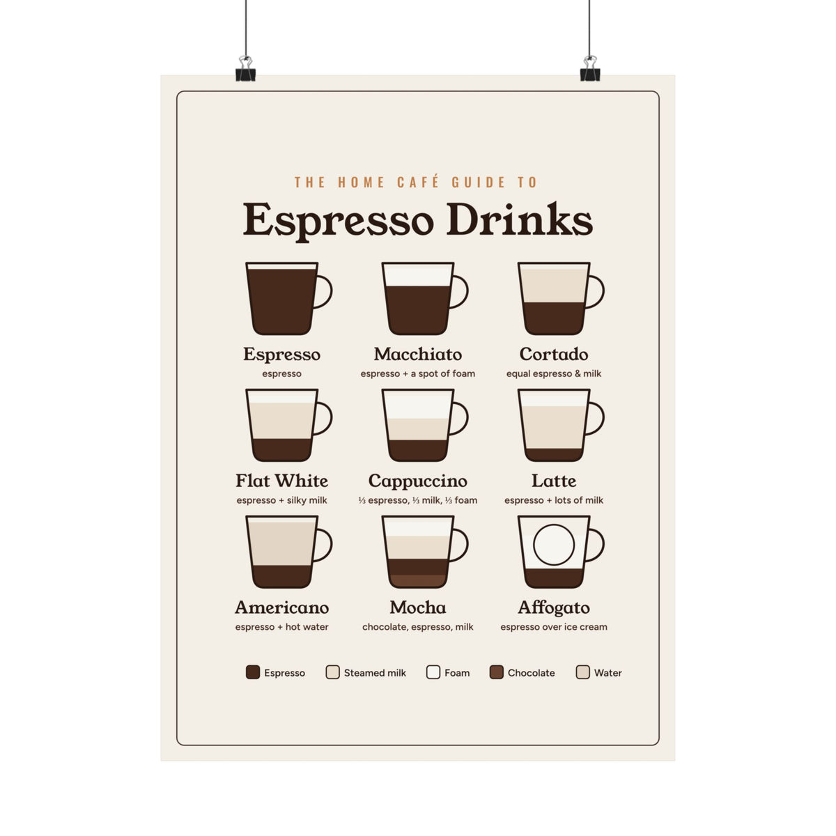 Coffee Lover Gift, Espresso Drinks Guide Poster, Coffee Types Chart Wall Art, Coffee Bar Decor, Kitchen Coffee Print