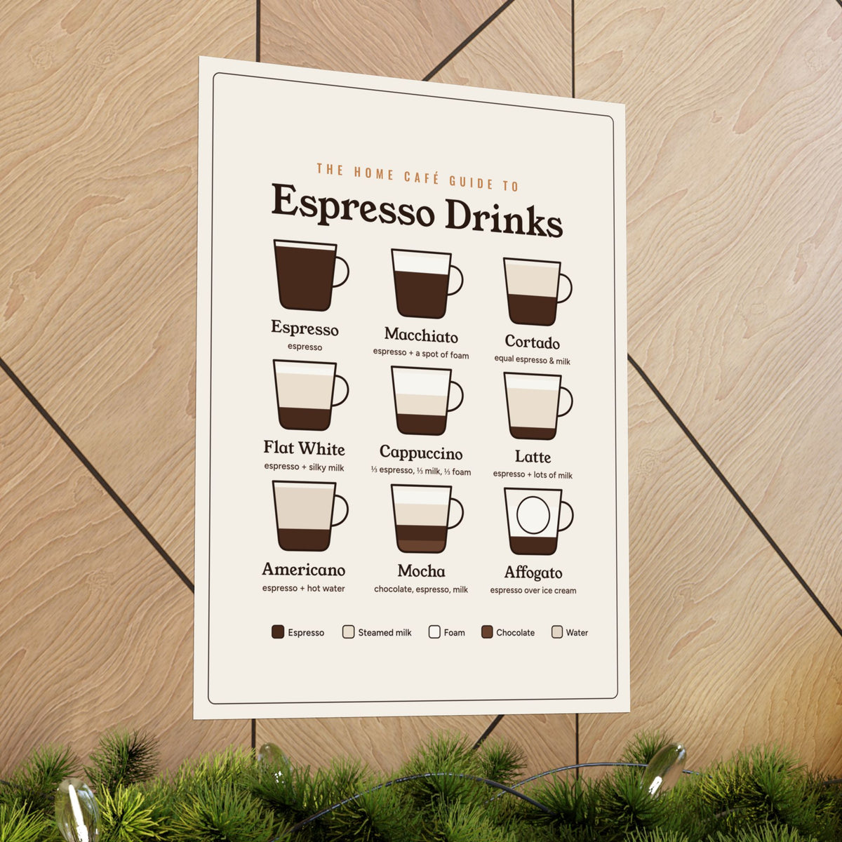 Coffee Lover Gift, Espresso Drinks Guide Poster, Coffee Types Chart Wall Art, Coffee Bar Decor, Kitchen Coffee Print