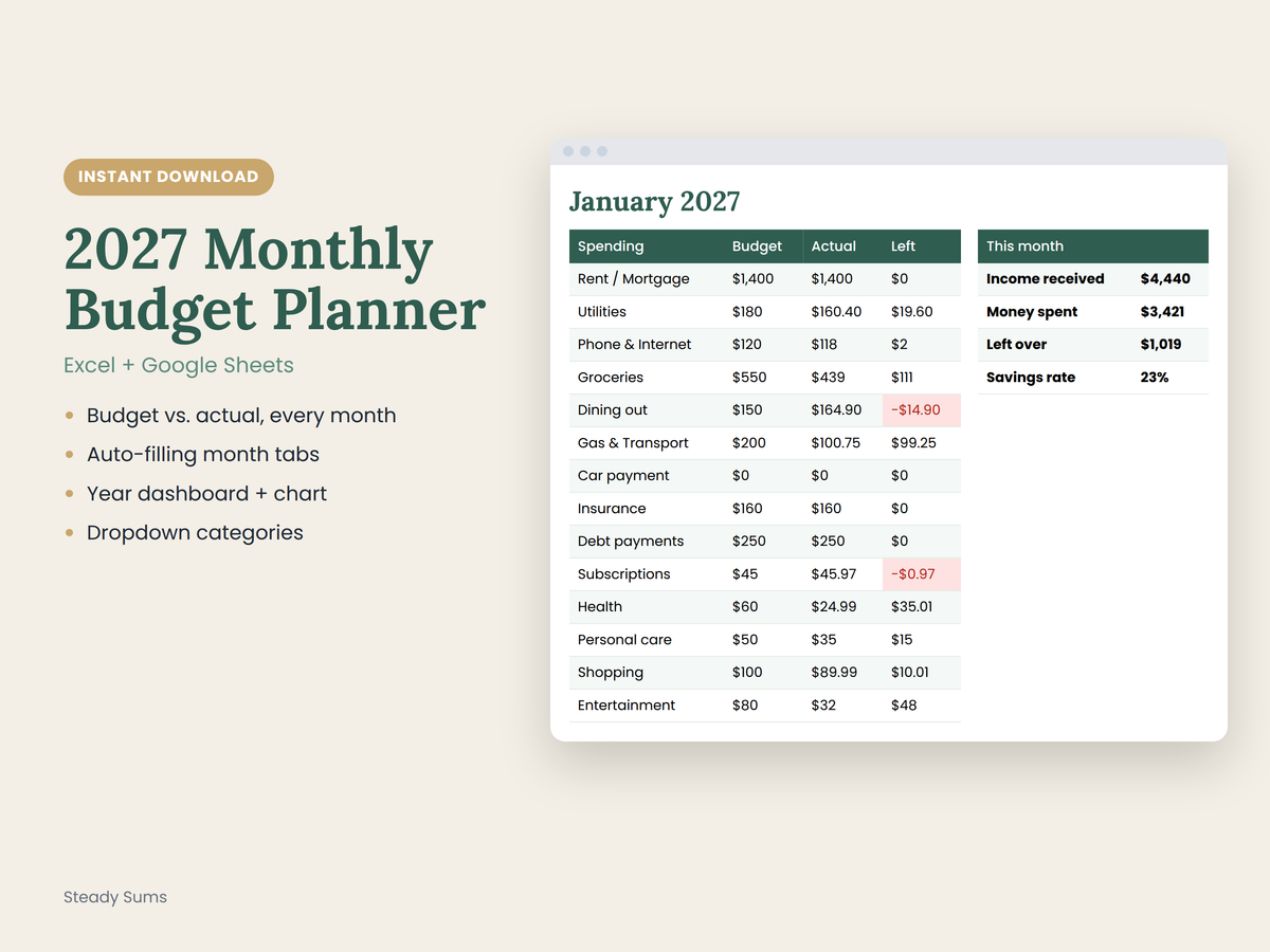 The Complete 2027 Budget Bundle: Spreadsheets + Printables