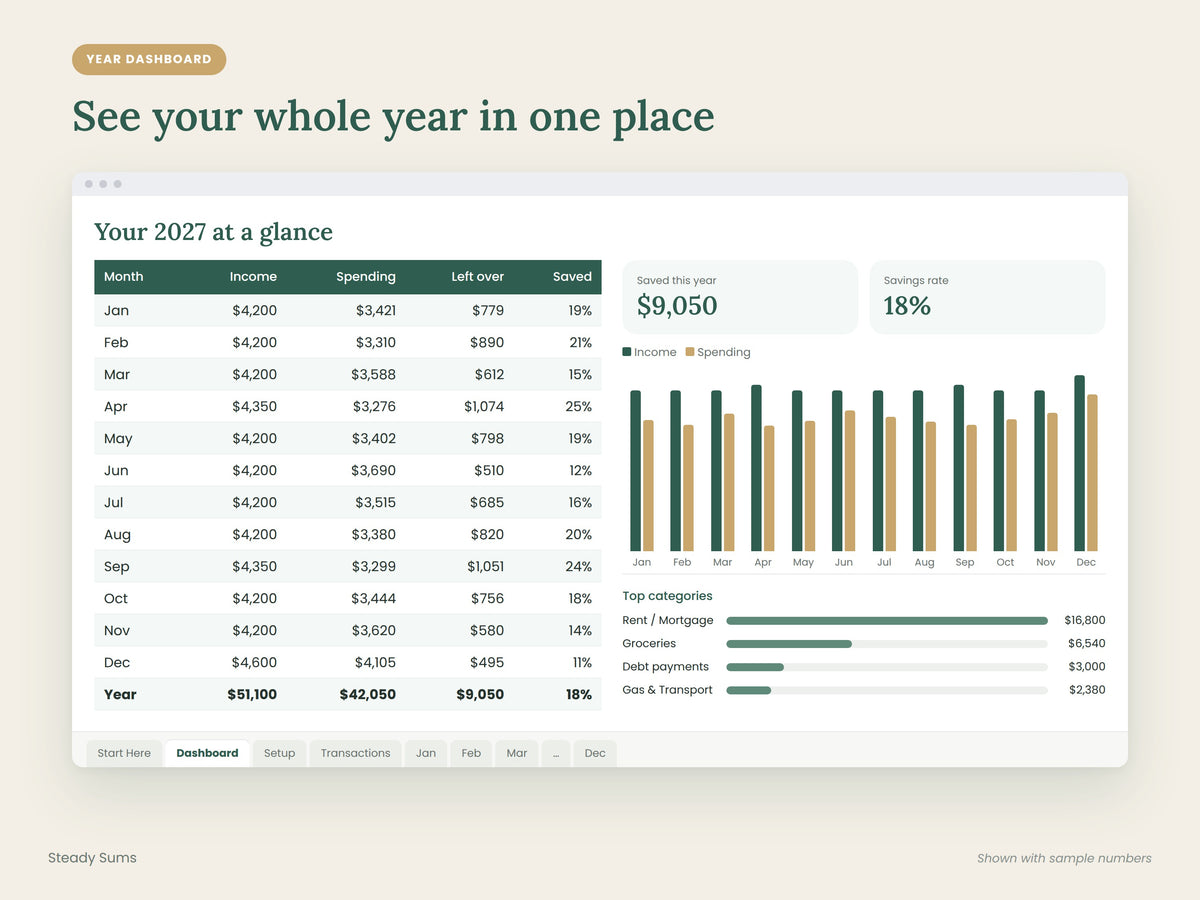 2027 Monthly Budget Spreadsheet for Excel & Google Sheets