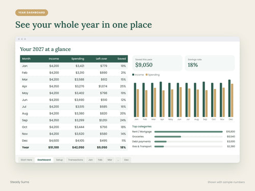2027 Monthly Budget Spreadsheet for Excel & Google Sheets