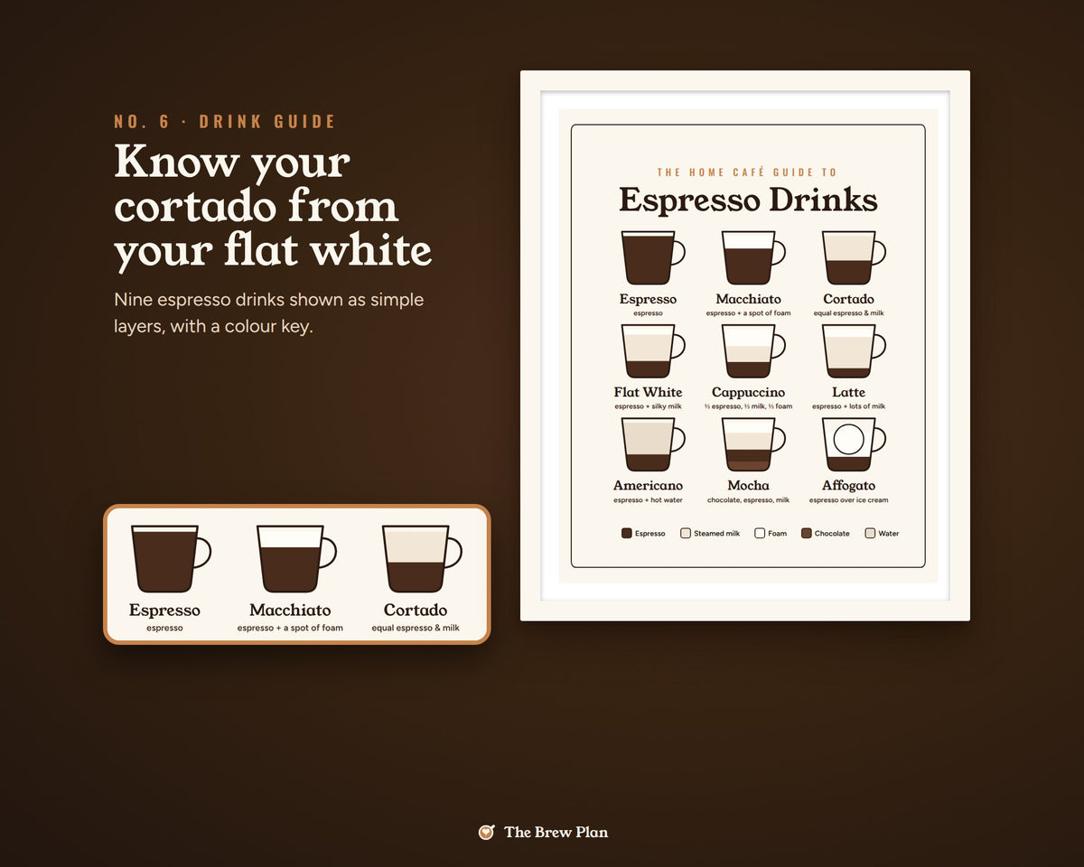 Coffee Bar Signs Printable: Set of 6 Home Café Prints