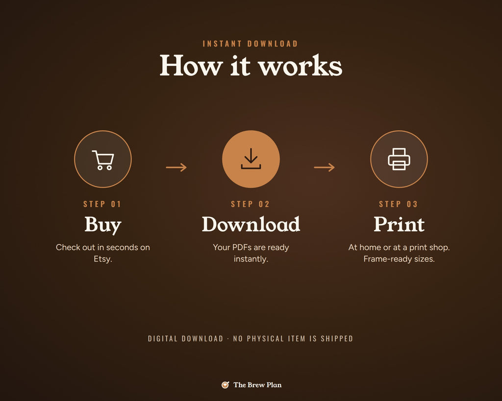 Coffee Bar Signs Printable: Set of 6 Home Café Prints