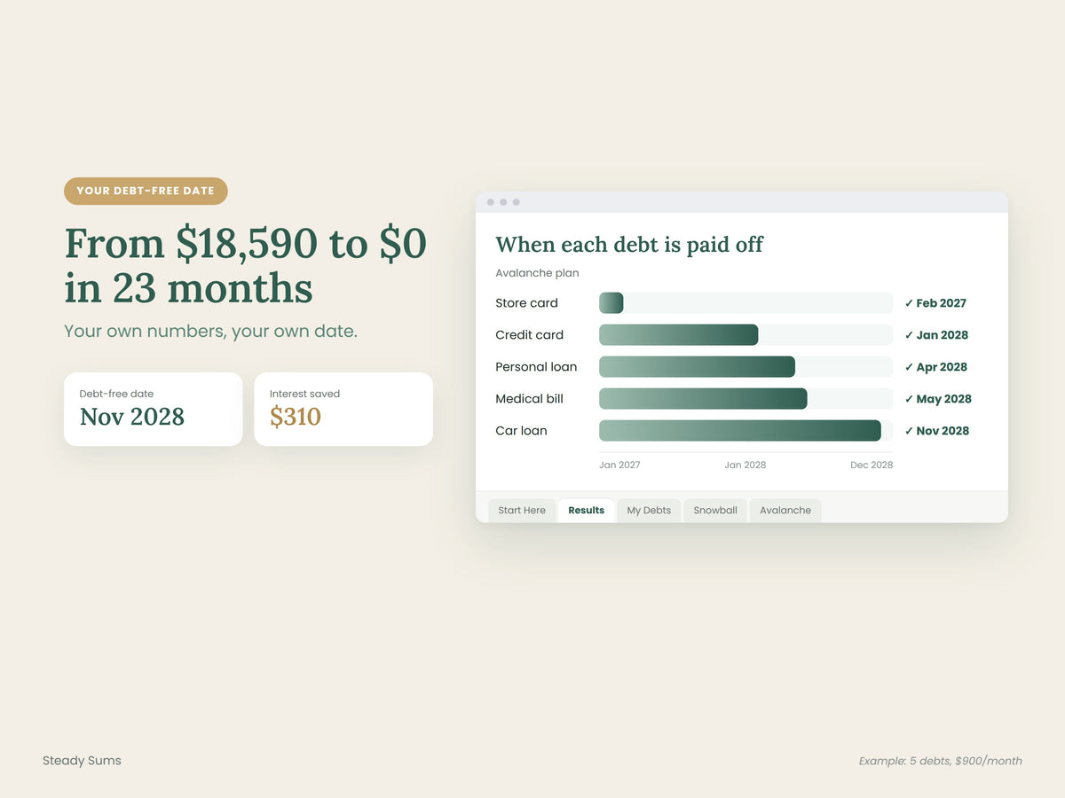 Debt Payoff Planner Spreadsheet: Snowball & Avalanche Calculator