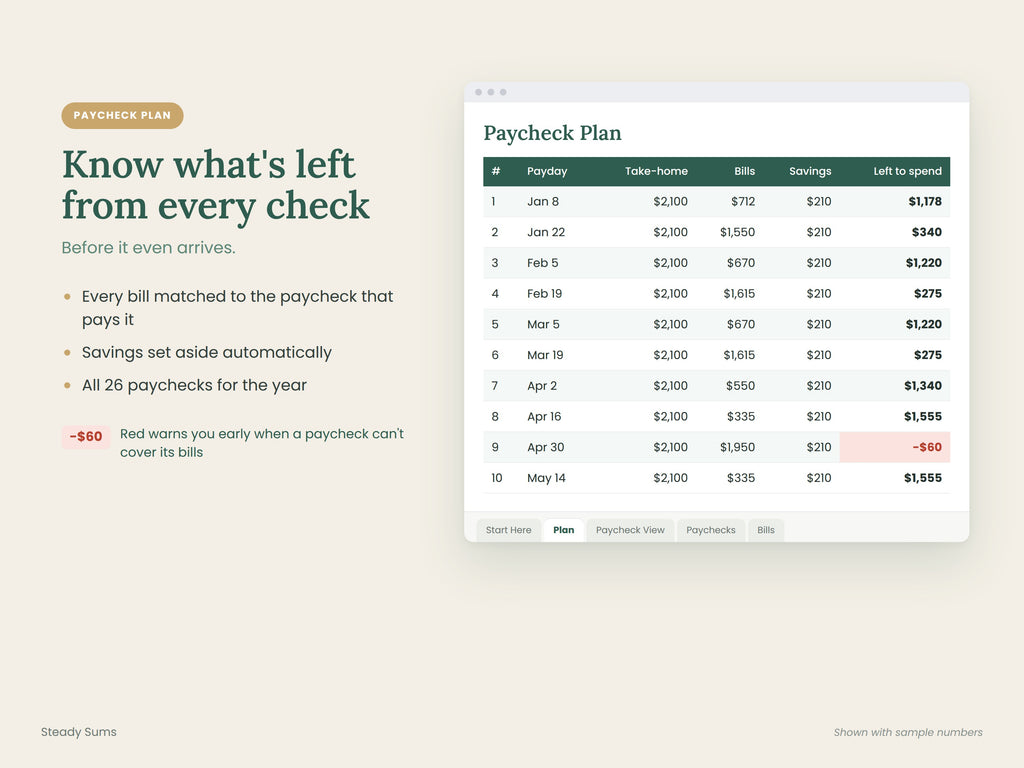 Paycheck Budget Planner Spreadsheet: Budget by Paycheck