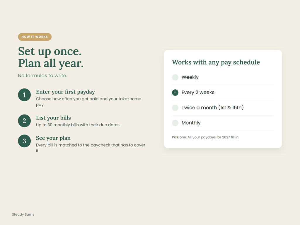Paycheck Budget Planner Spreadsheet: Budget by Paycheck